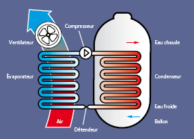 Ballon thermodynamique Golinhac