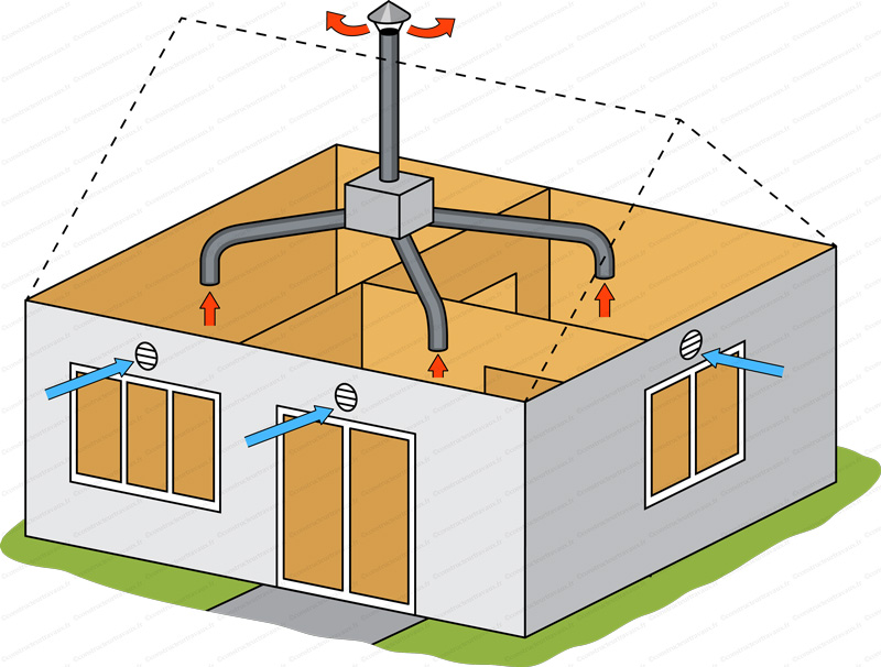 Installateur de VMC VMI Saint-Affrique